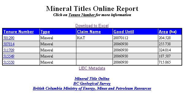 Tenure report